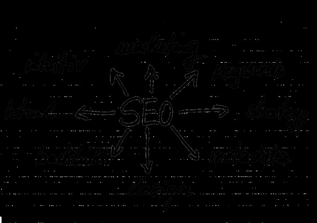 search engine optimization on-page seo marketing on-site